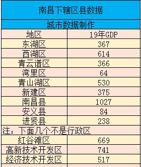 南昌人口普查最新数据