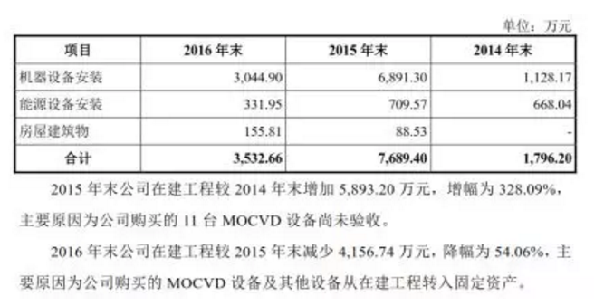 聚灿光电最新动态解析