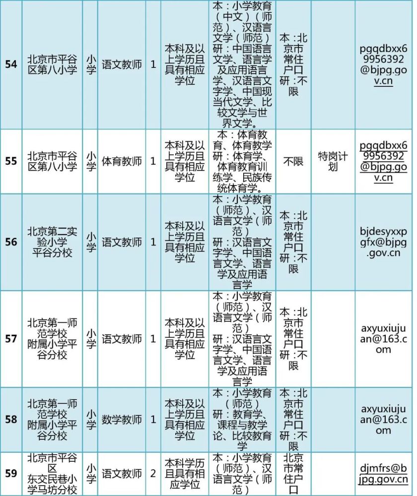 “燕郊最新教师职位招聘”