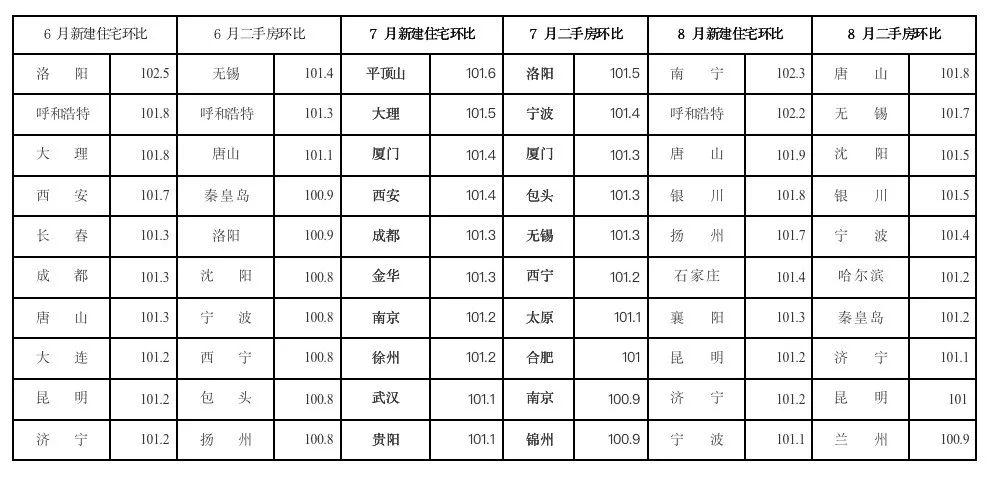 南宁最新商业贷款利率一览