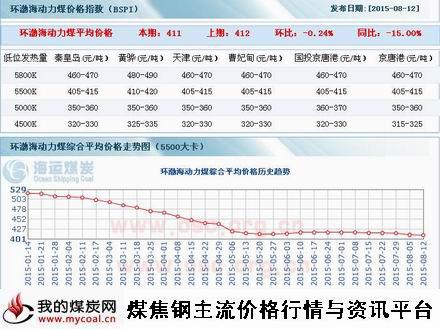 今日焦煤行情速览