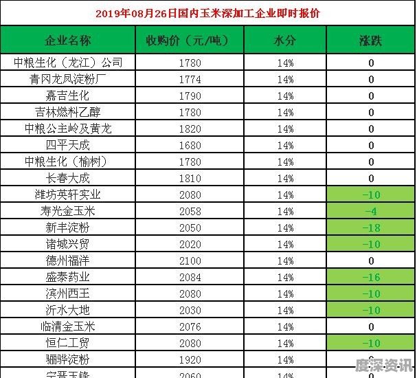 王米今日最新行情