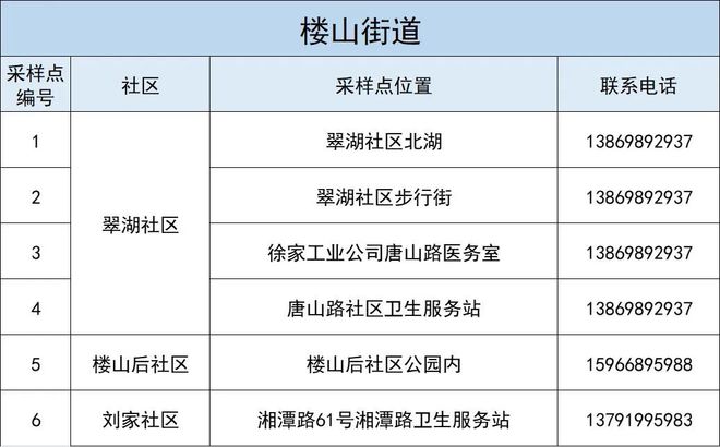 青岛最新核酸检测人数