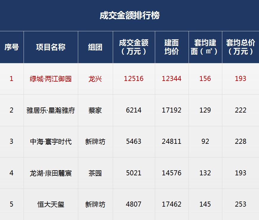 两江御园最新资讯速递