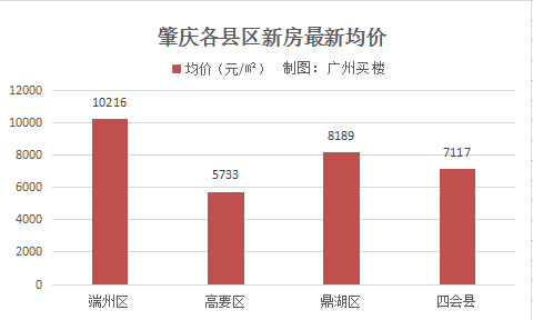 西安最新房贷利率行情