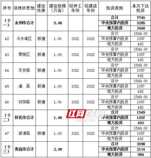 祁阳地区蓬勃发展，招标工程喜讯连连