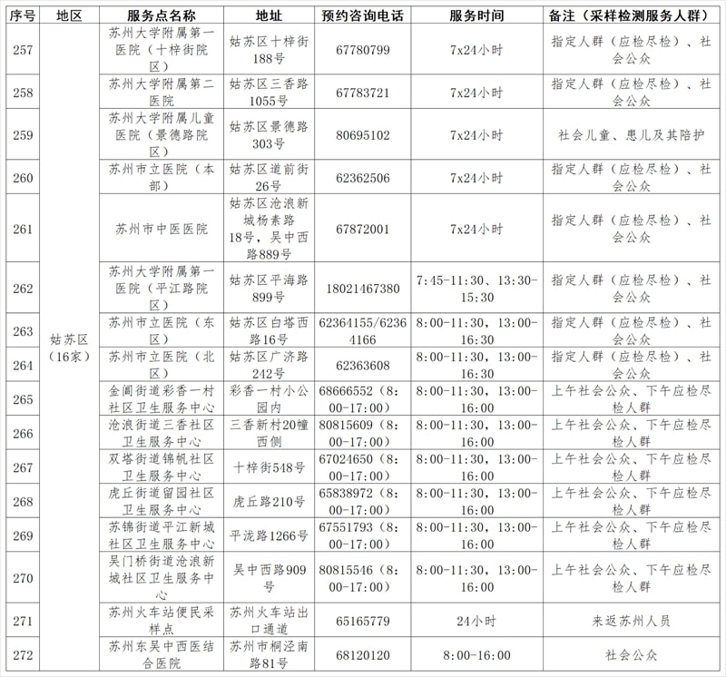 苏州最新防疫措施揭晓