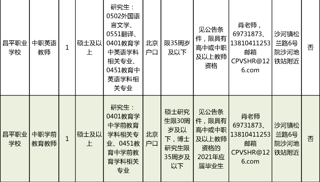 阎富新区最新资讯