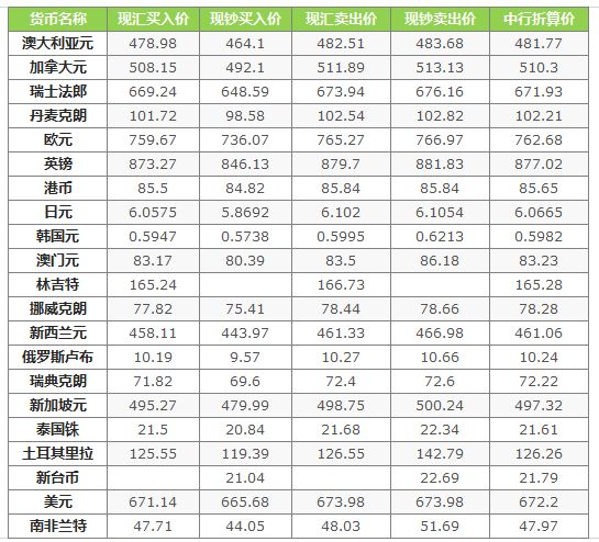 文化全球视角 第7页