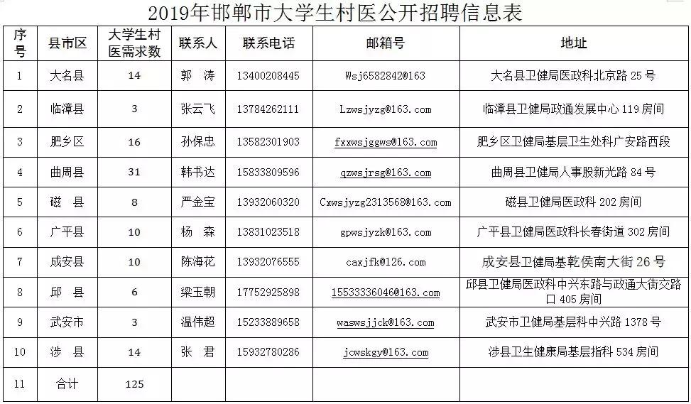 喜讯！涉县本县城招聘盛宴火热开启