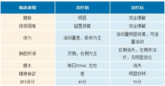 全国乳腺肿瘤诊疗领先，权威医院榜单全新揭晓