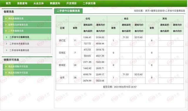 焕新启航：面房交易枢纽喜讯连连