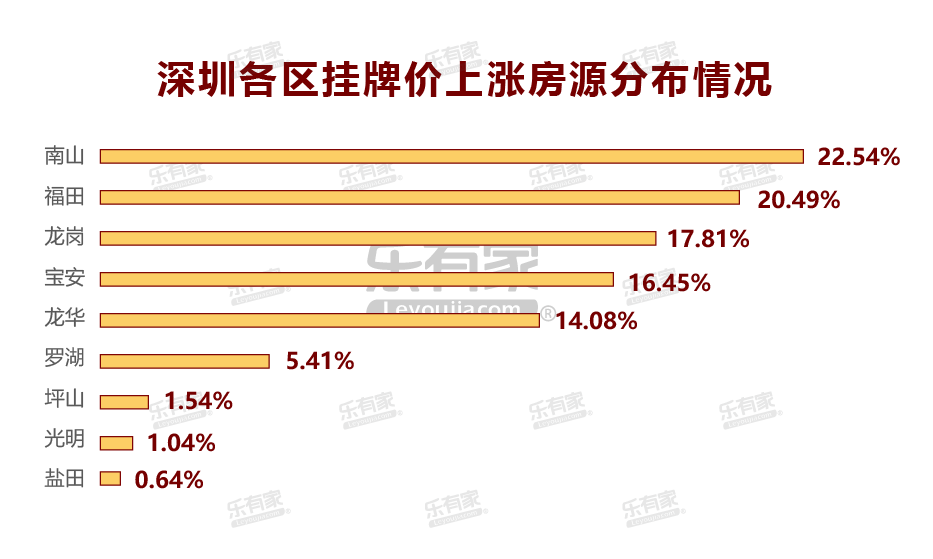 融侨宜家二手房市场，价格稳健升涨，美好家园新选择