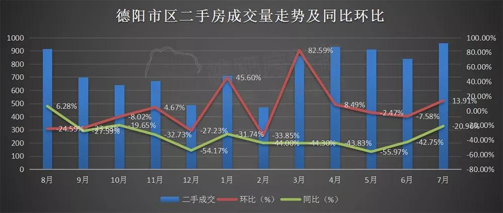 德阳楼市看涨，美好未来房价趋势解读