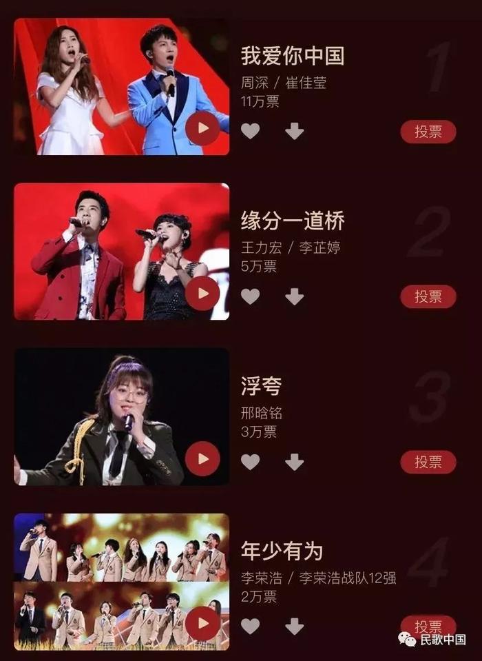 “闪耀舞台的新声代——中国好声音学员风采展示”