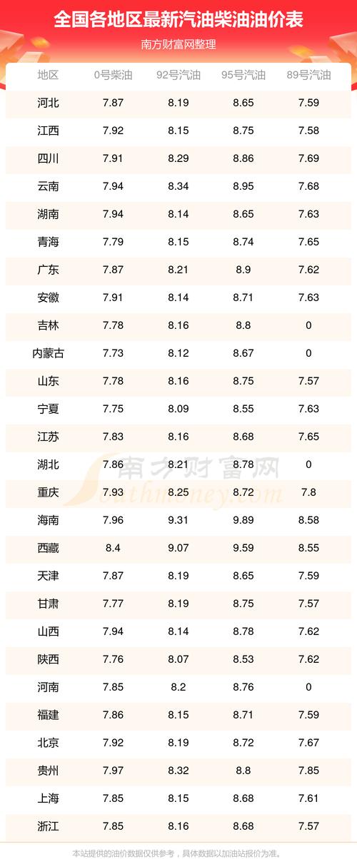 柴油价格动态今日速览