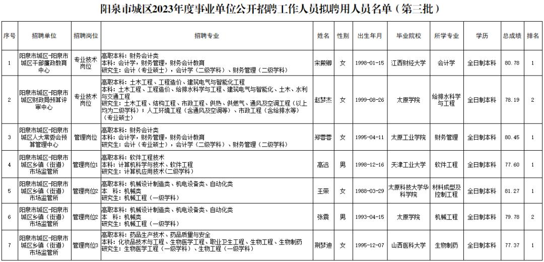 阳泉最新招聘资讯速递