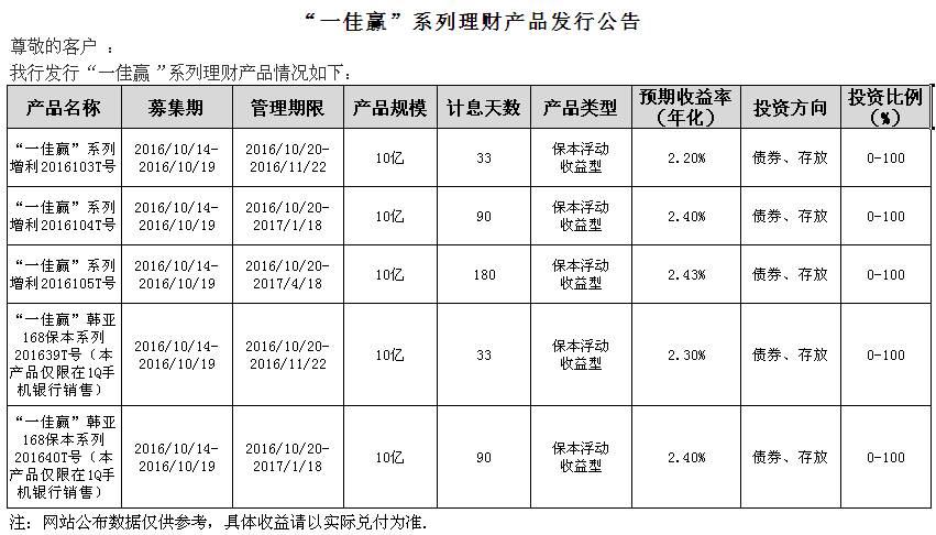 “建行理财产品最新汇总表”