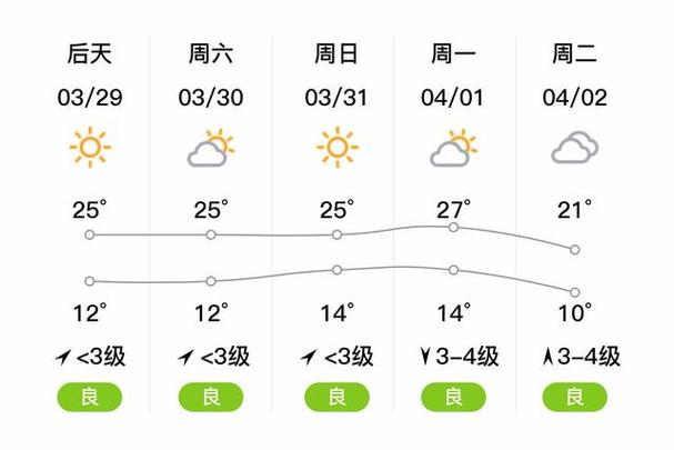 茌平近期气象预告