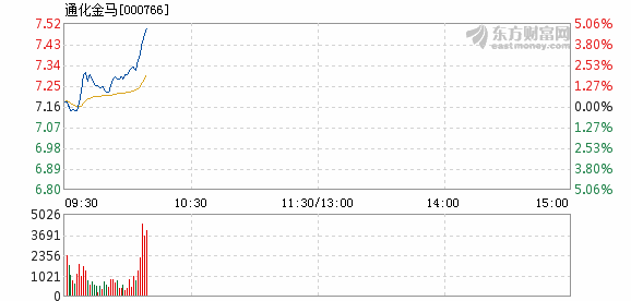 通化金马最新资讯速递