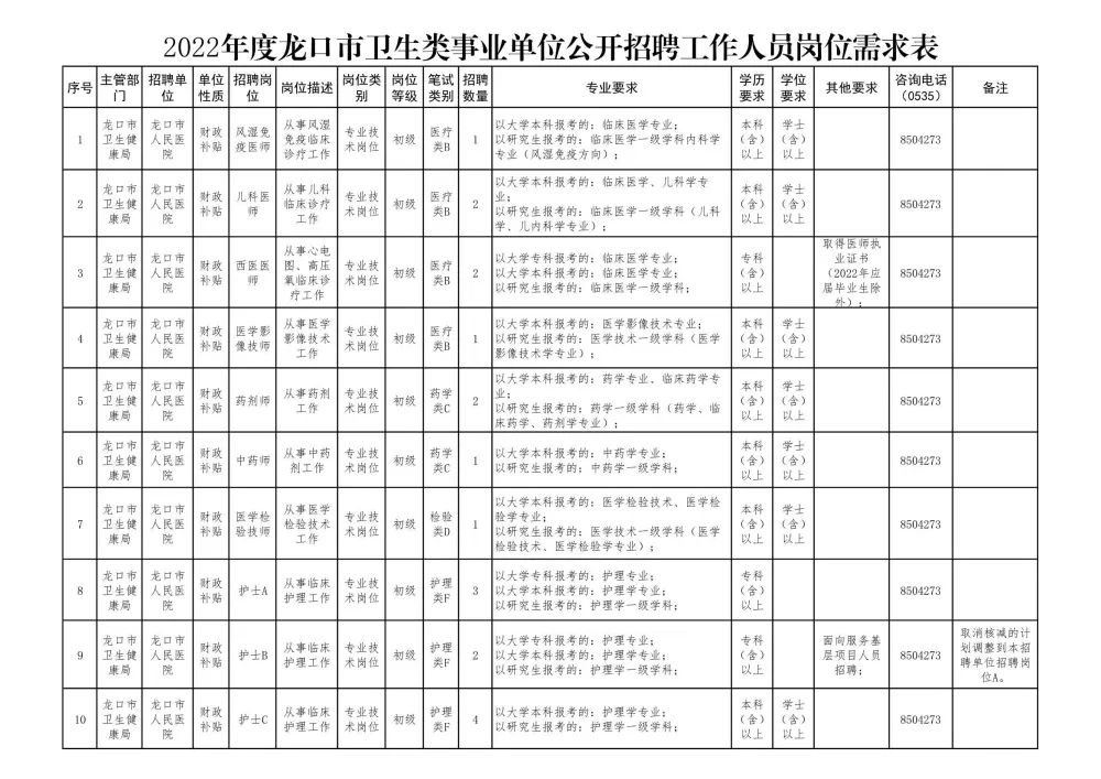 龙口黄城招聘信息更新