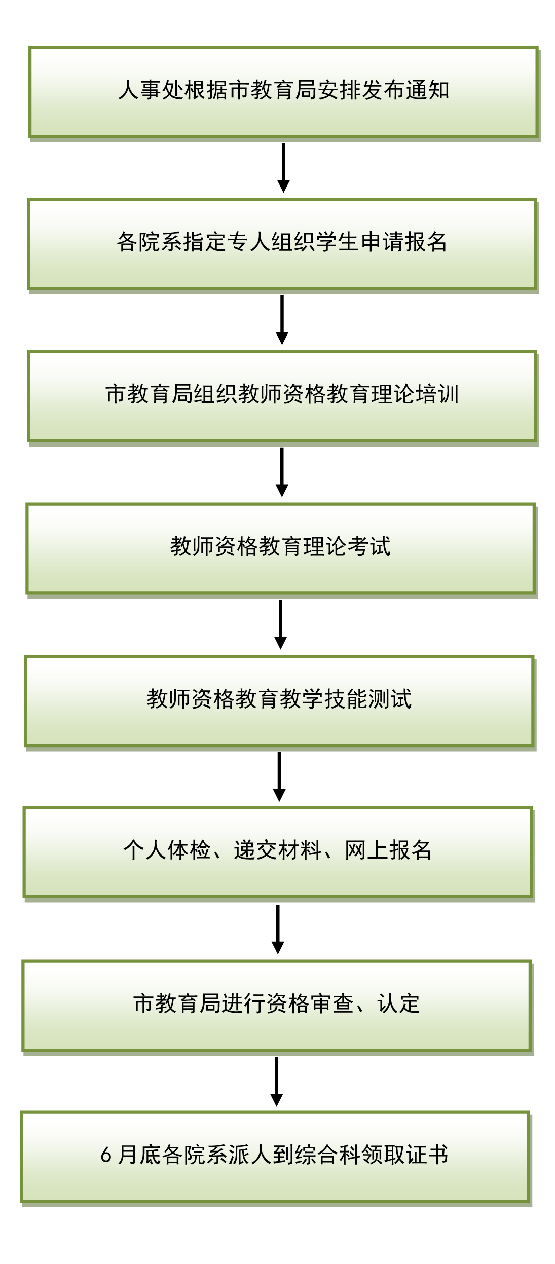 最新非师范生教师认证政策解读