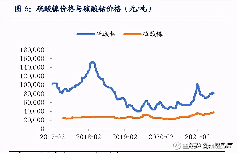 锂氢氧化物最新行情