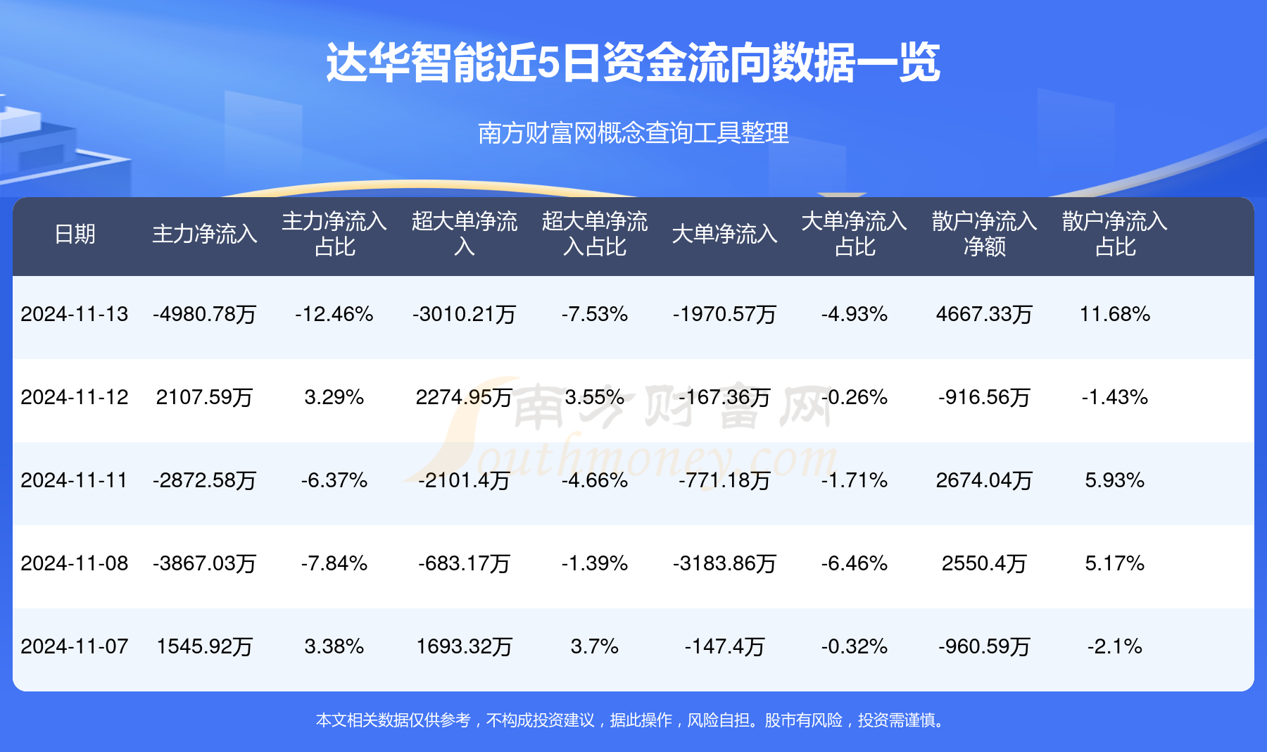 达华智能最新信息发布