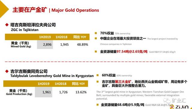 紫金矿业最新信息发布