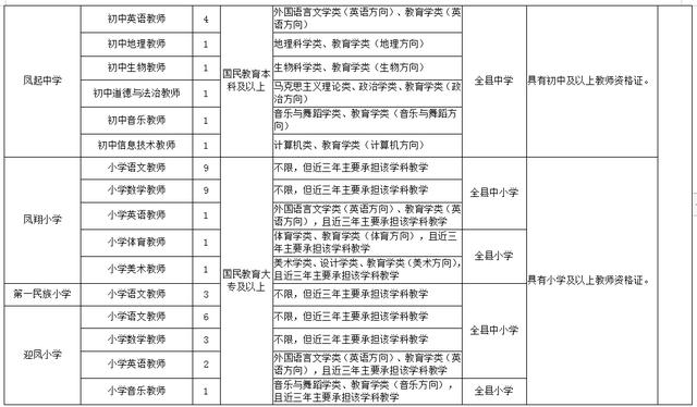 秀山最新人事调整信息