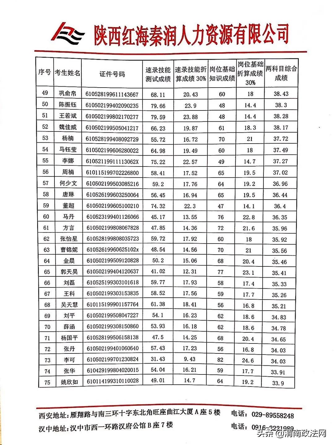 澄城招聘资讯速递