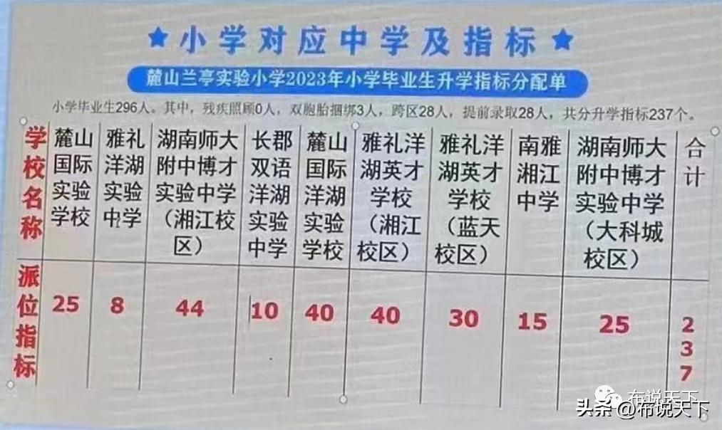 长沙小学最新排名一览