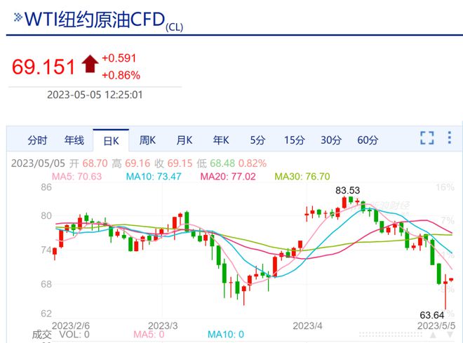 最新油价变动信息发布