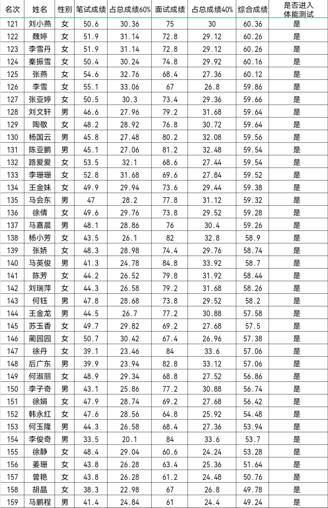 玉门镇招聘资讯速递