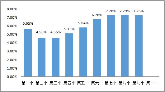 合肥最新油价变动资讯