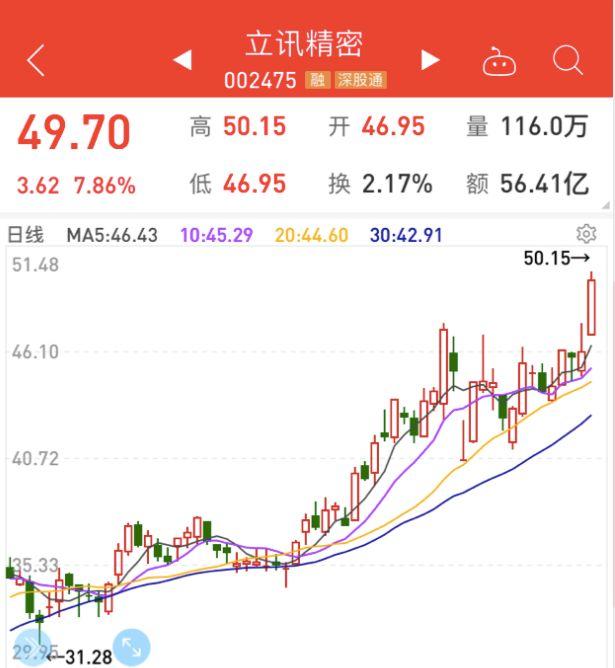 万润科技资讯速递