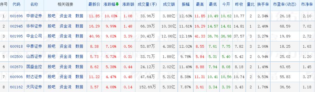 国盛金控资讯速递