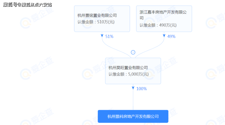 杭州房地产最新动态