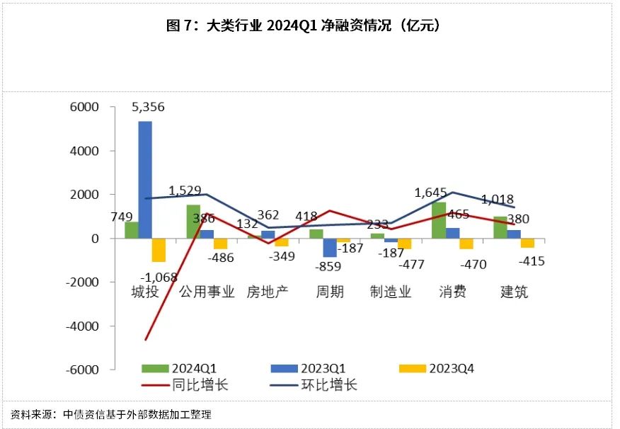 2024年涨薪动态速递