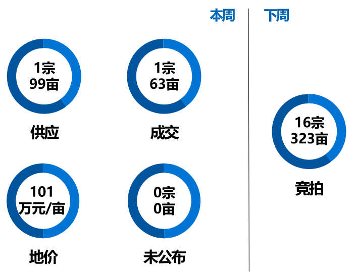 “忘川晨渡”