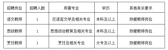 最新教师职位招募资讯