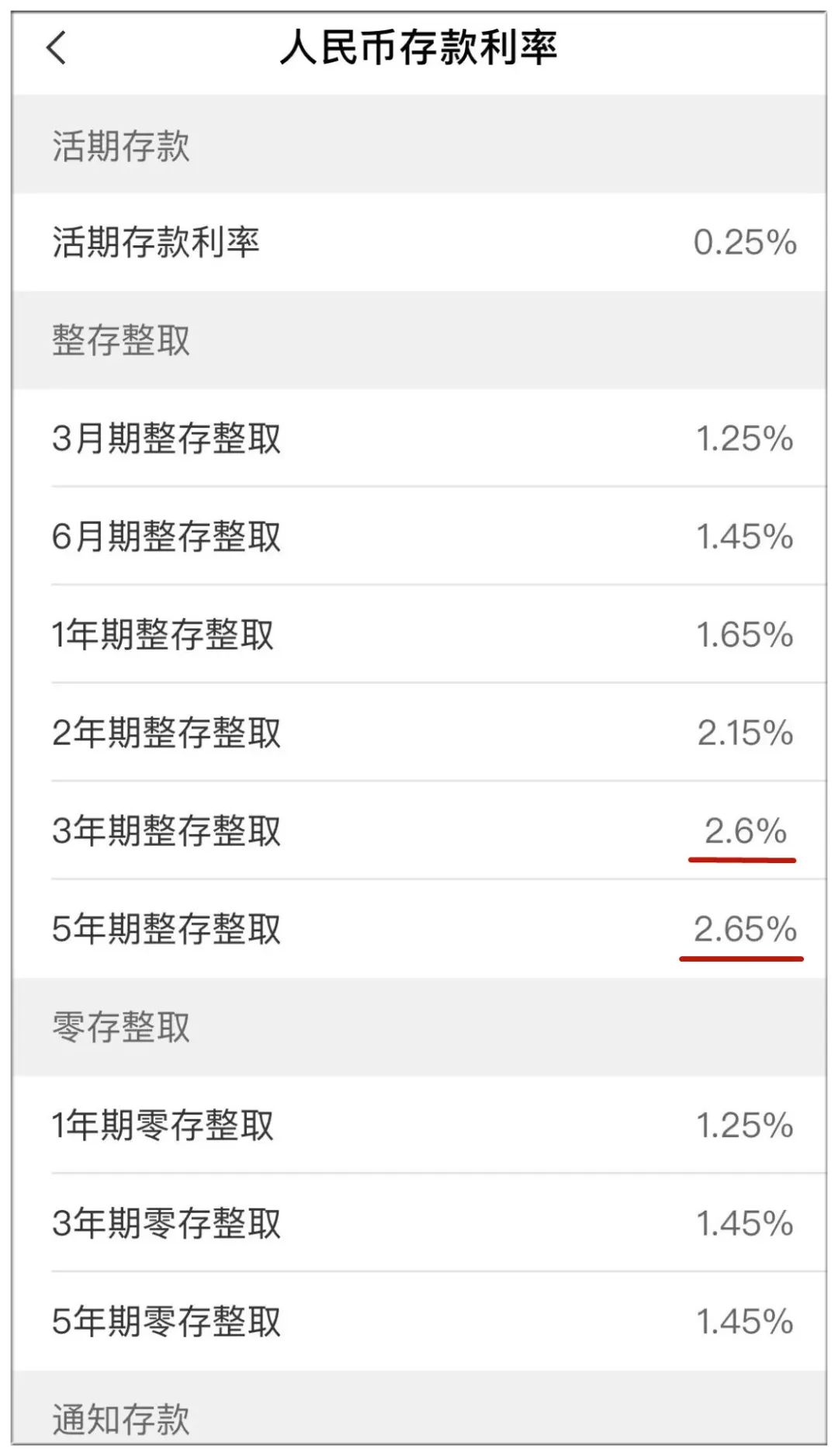 最新银行存款利率揭晓