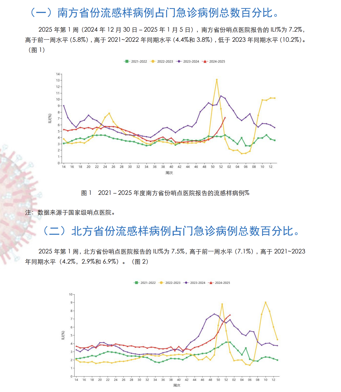 最新禽流感动态报告