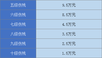 最新工伤认定规范解读