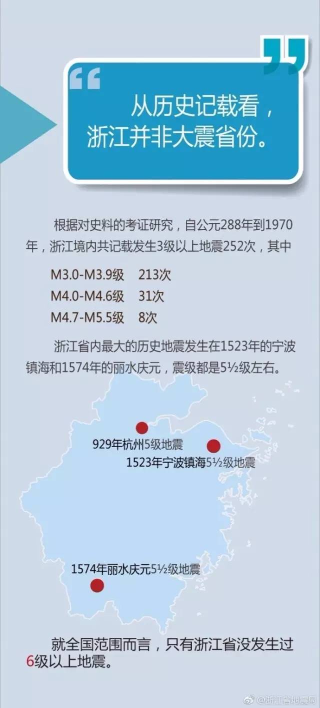 杭州今日地震最新动态