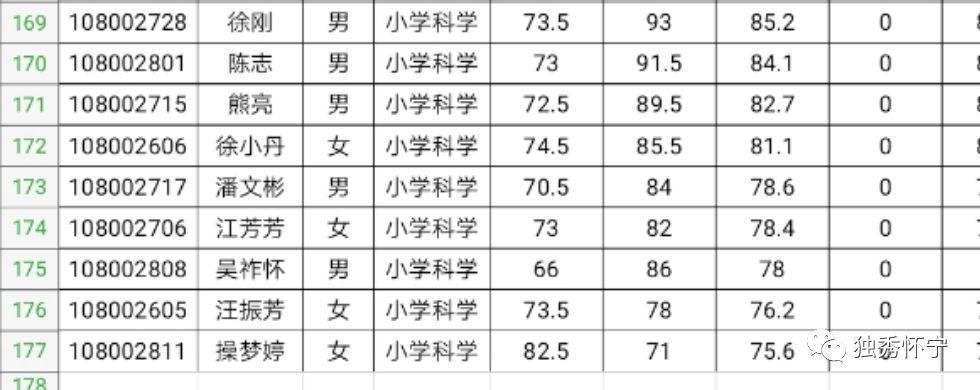 怀宁招聘资讯速递