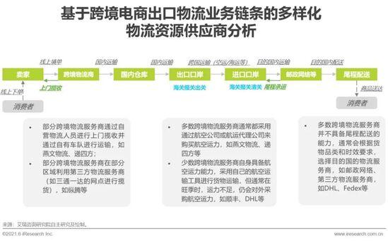 外贸电商行业最新资讯速递