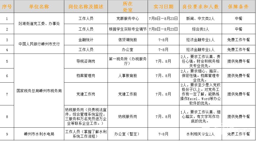 上虞108社区最新招工