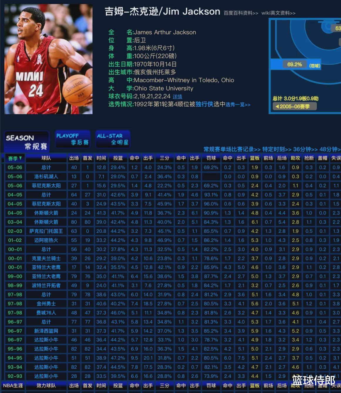 NBA最新球员流动情况