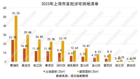 上海房地产市场最新动态